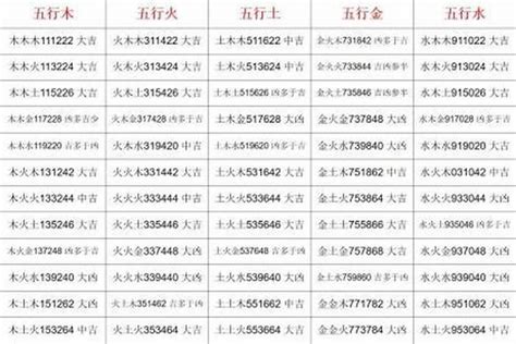 名字五行查询|姓名分析器、名字五行分析、五行人格